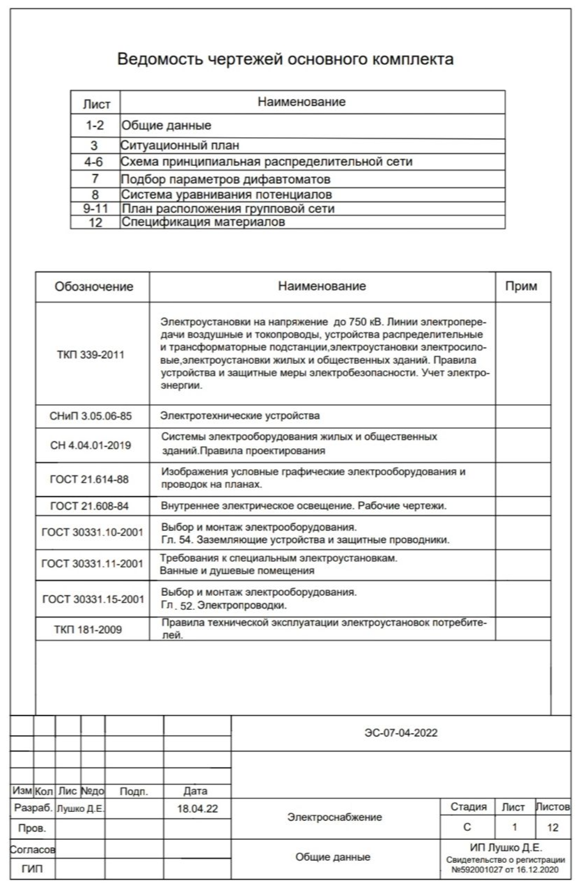 review__TELEGRAMM